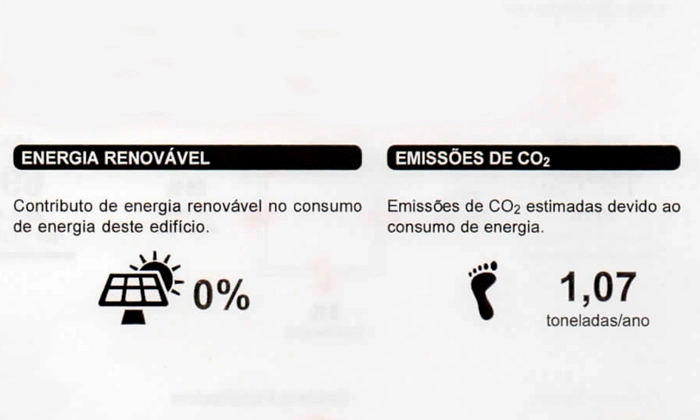 emissões de energia