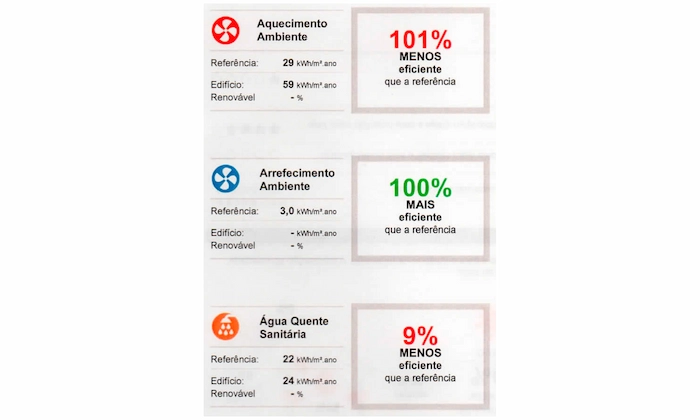 indicadores em tabela